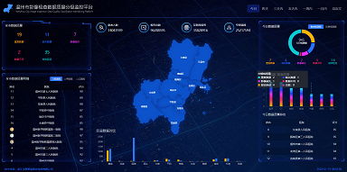 省市影像云暨检查互认平台
